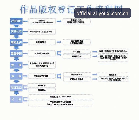 爱游戏直营平台最新版实用指南：下载、注册到畅玩全流程解析